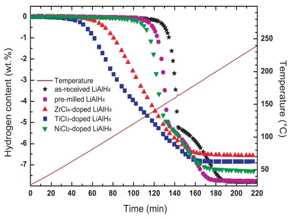 Applications of Metal Hydrides - Fraunhofer IFAM