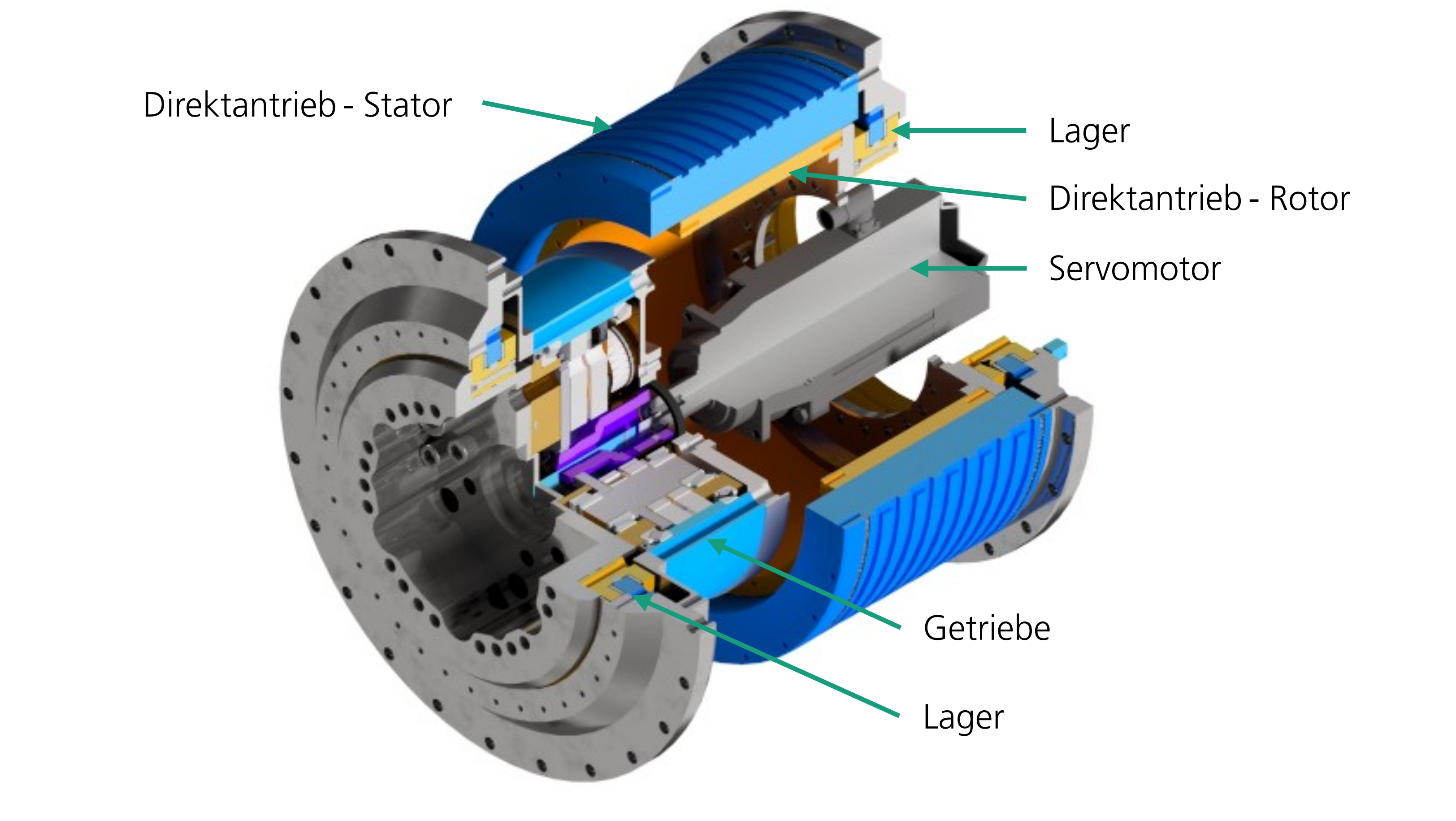 Schematische Darstellung des Hybridantriebs für Roboter. 