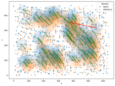 Comparison with samples from the database.